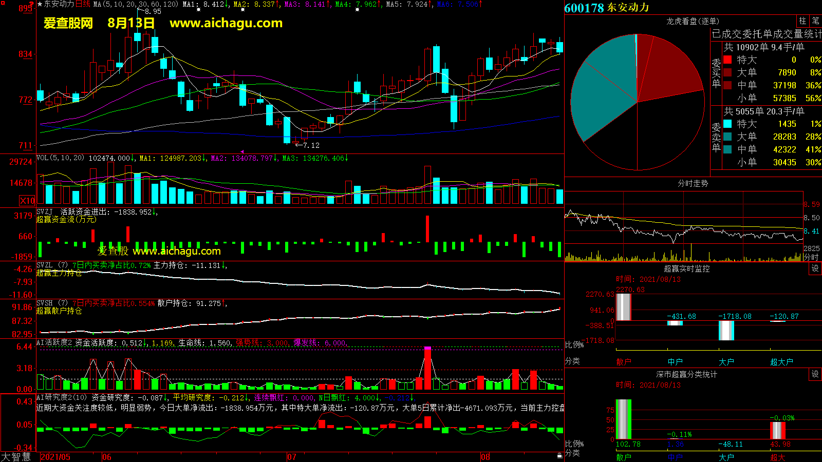 东安动力(600178)大智慧超赢数据