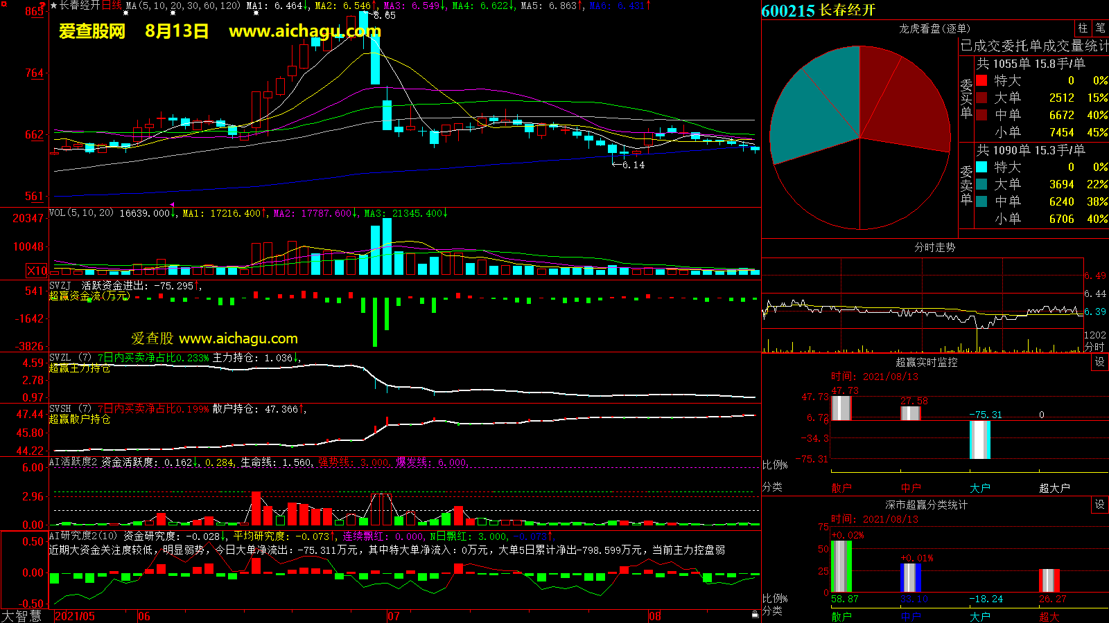 长春经开(600215)大智慧超赢数据