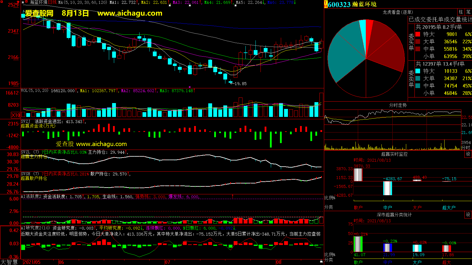瀚蓝环境(600323)大智慧超赢数据