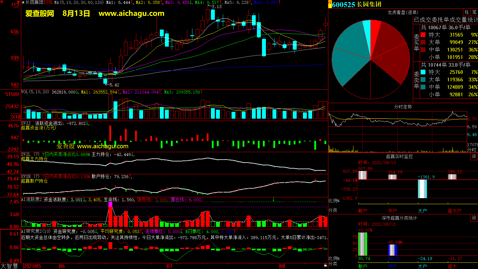 长园集团(600525)大智慧超赢数据