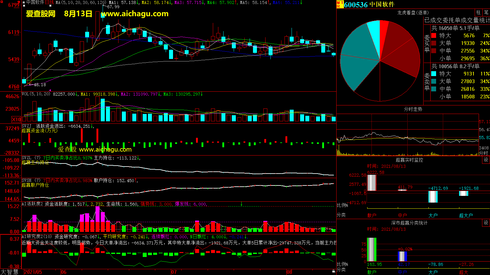 中国软件(600536)大智慧超赢数据