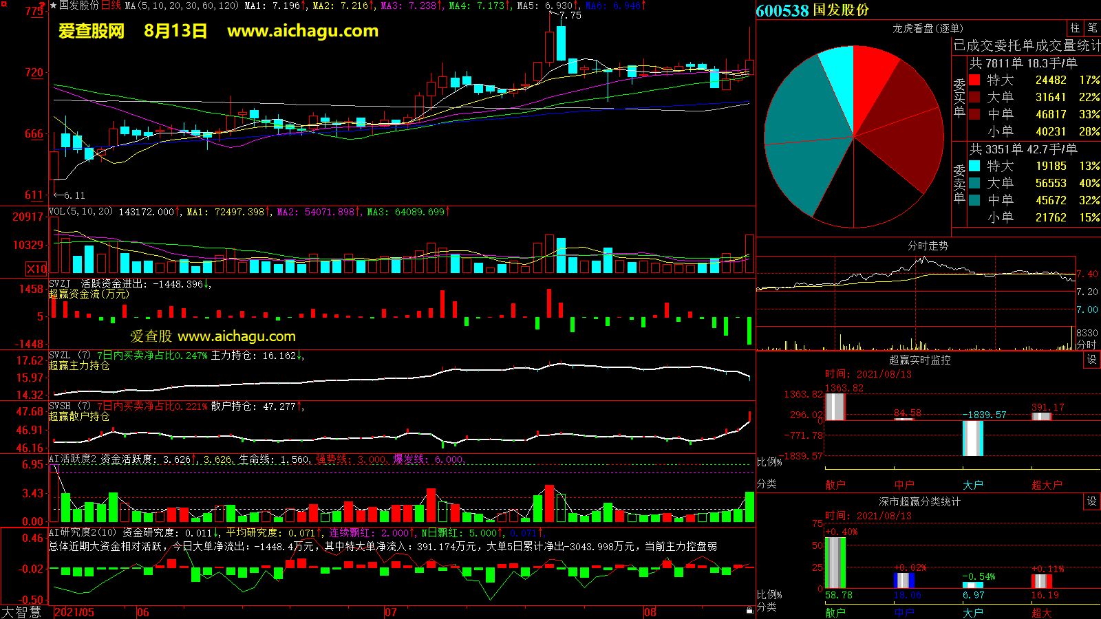 国发股份(600538)大智慧超赢数据