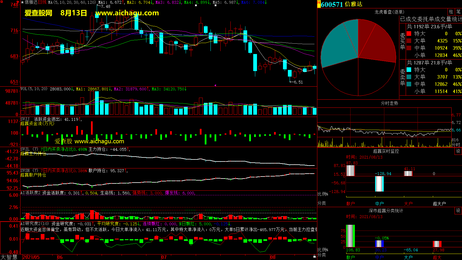 信雅达(600571)大智慧超赢数据