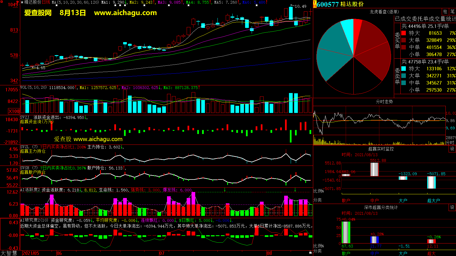 精达股份(600577)大智慧超赢数据