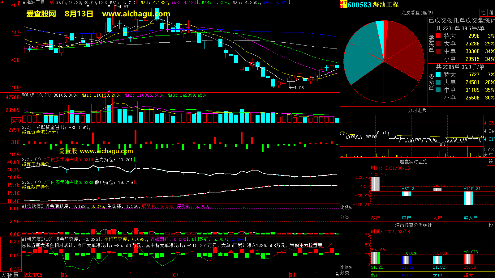海油工程(600583)大智慧超赢数据