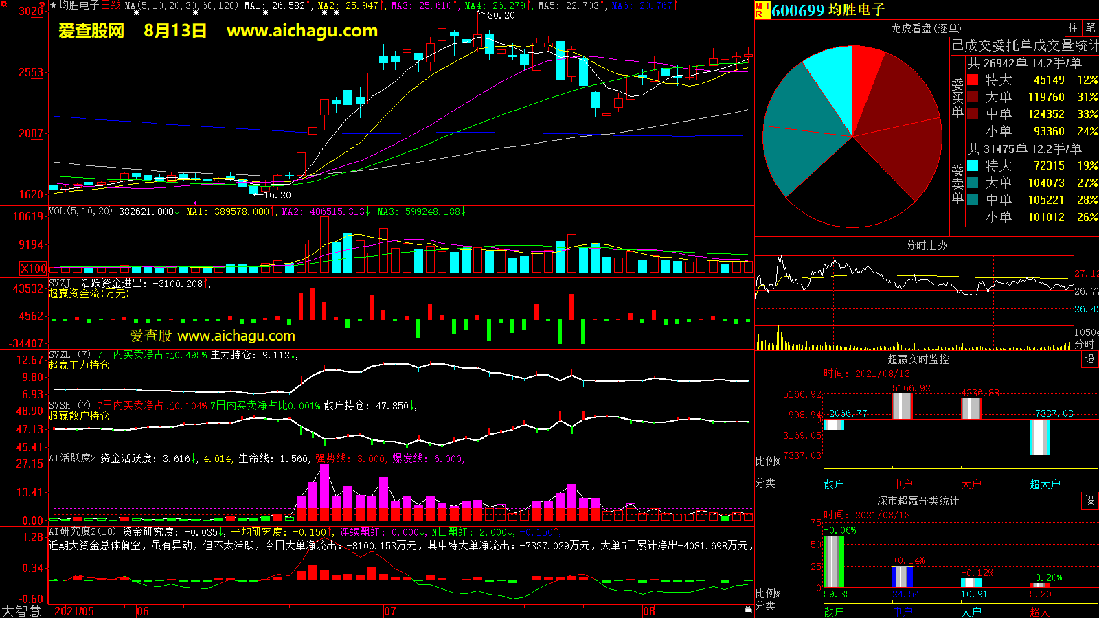 均胜电子(600699)大智慧超赢数据