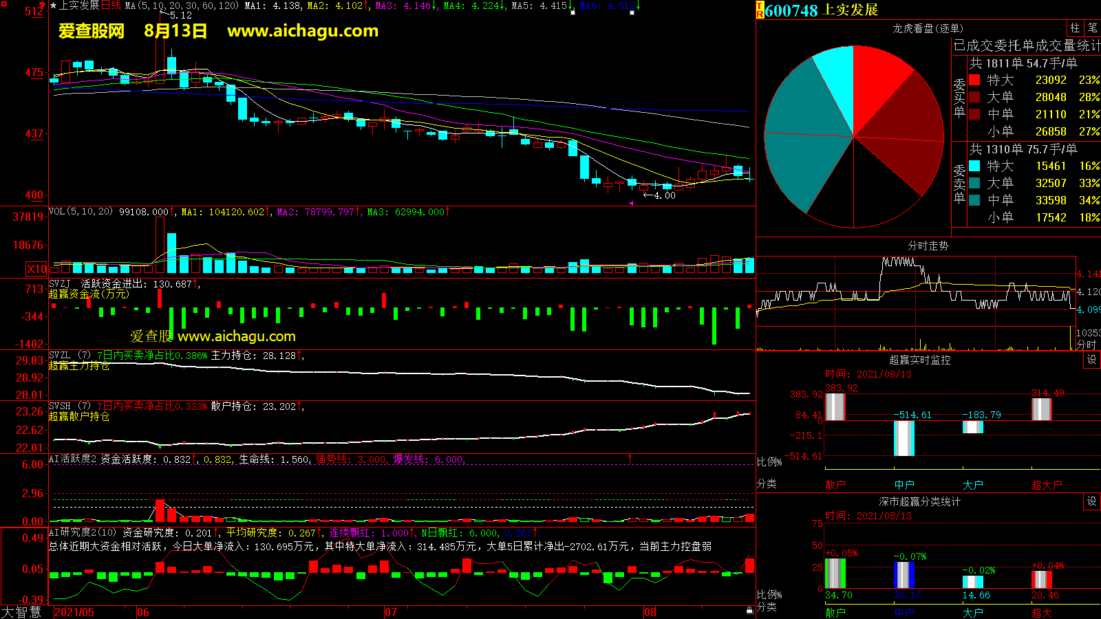 上实发展(600748)大智慧超赢数据