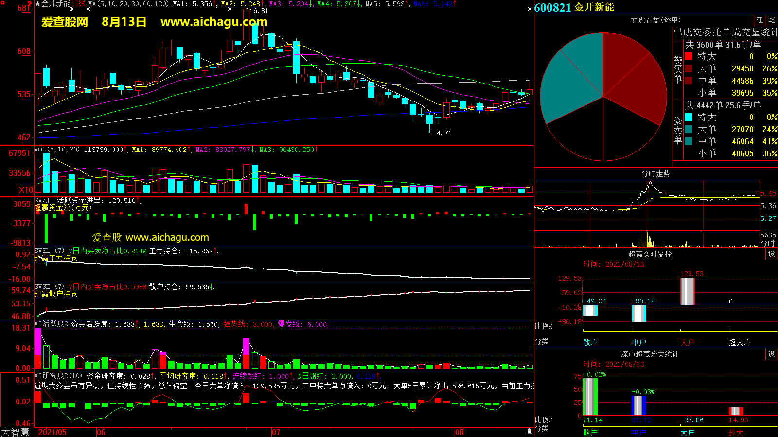 金开新能(600821)大智慧超赢数据