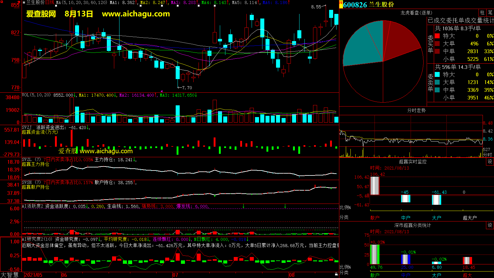 兰生股份(600826)大智慧超赢数据