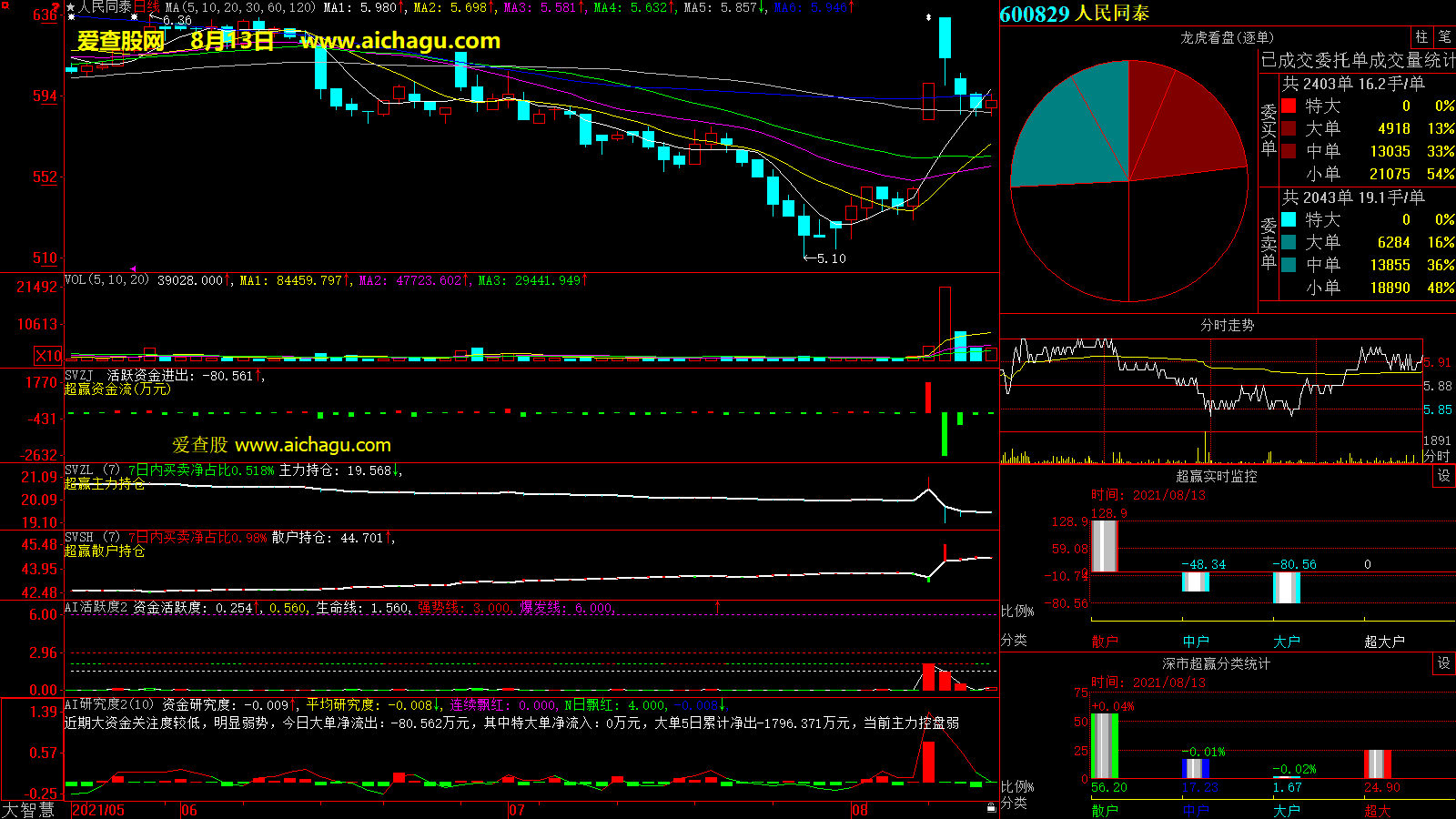 人民同泰(600829)大智慧超赢数据