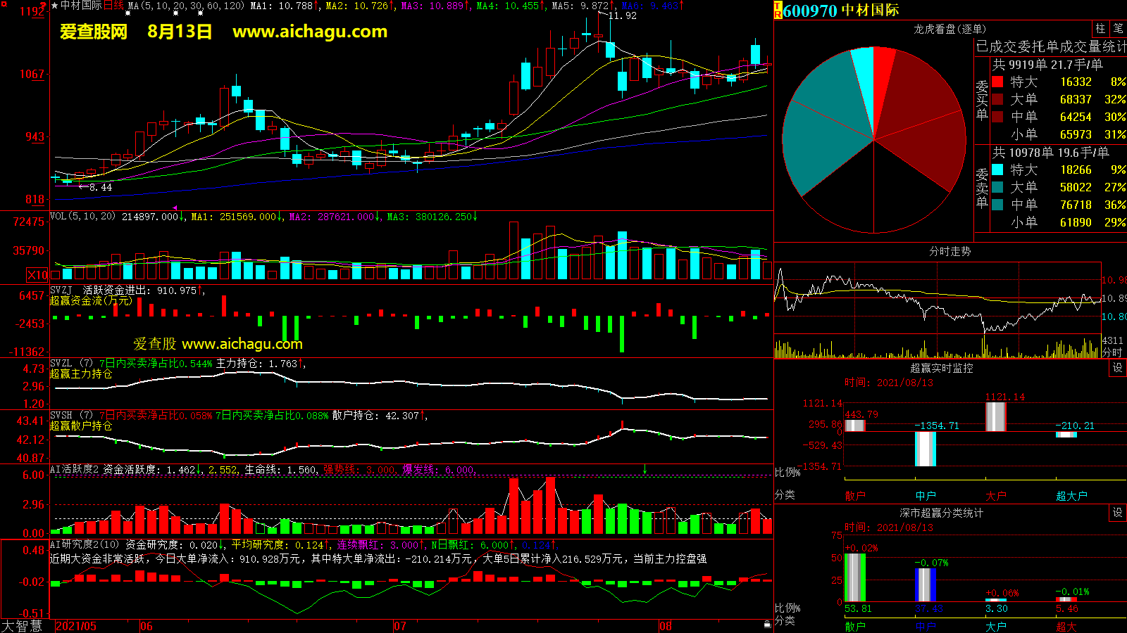 中材国际(600970)大智慧超赢数据