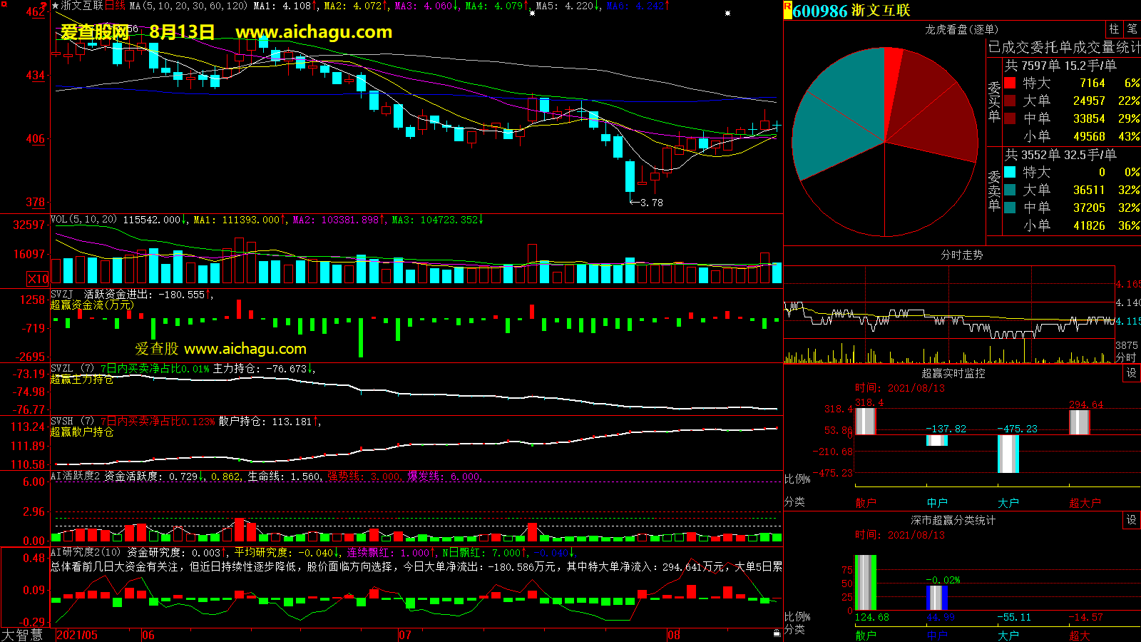浙文互联(600986)大智慧超赢数据