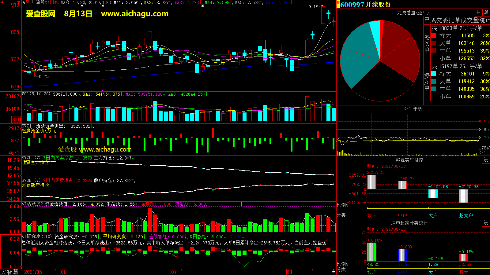 开滦股份(600997)大智慧超赢数据