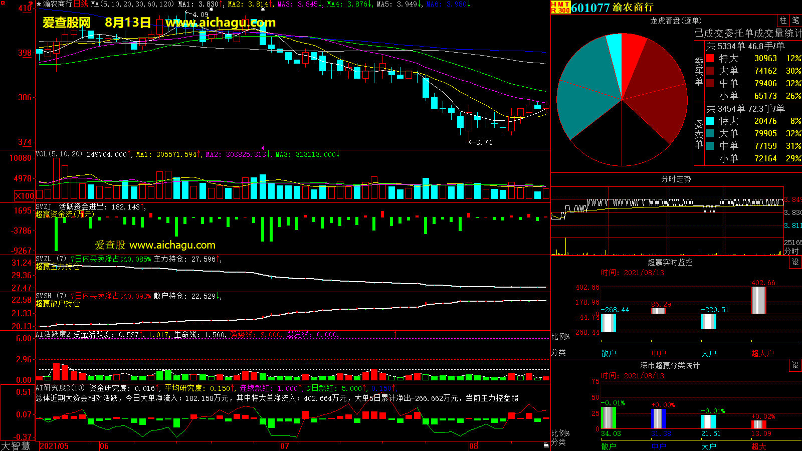 渝农商行(601077)大智慧超赢数据