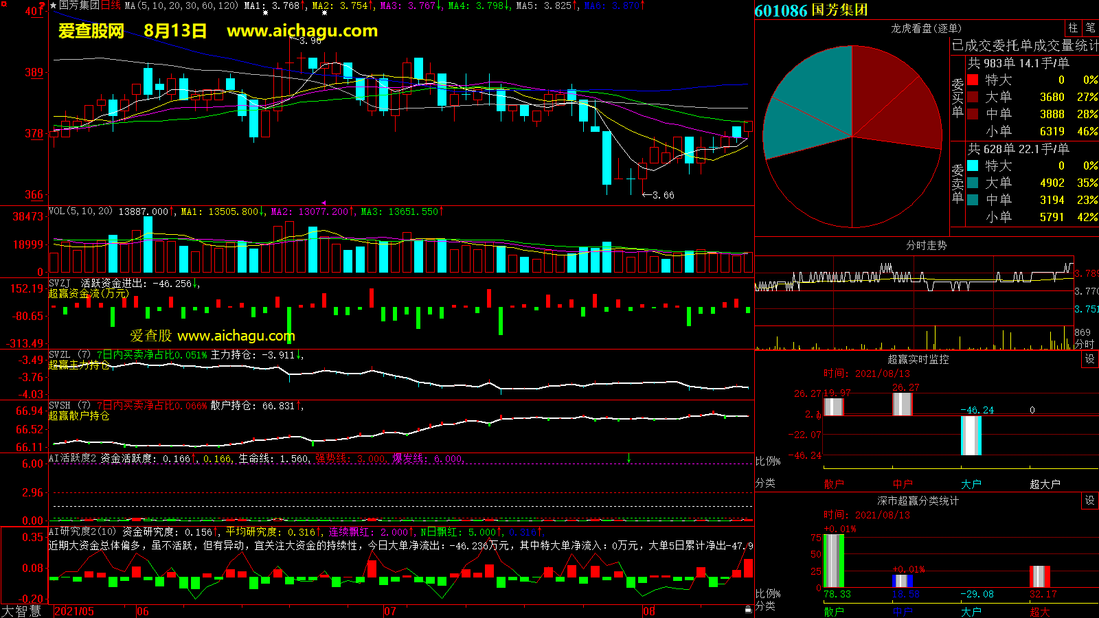 国芳集团(601086)大智慧超赢数据