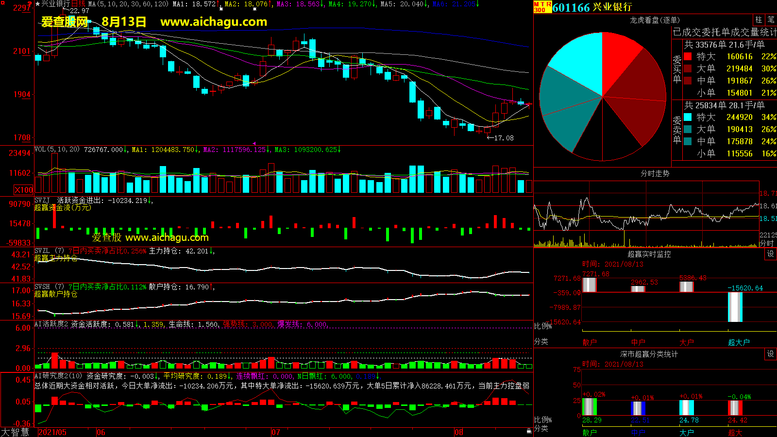 兴业银行(601166)大智慧超赢数据