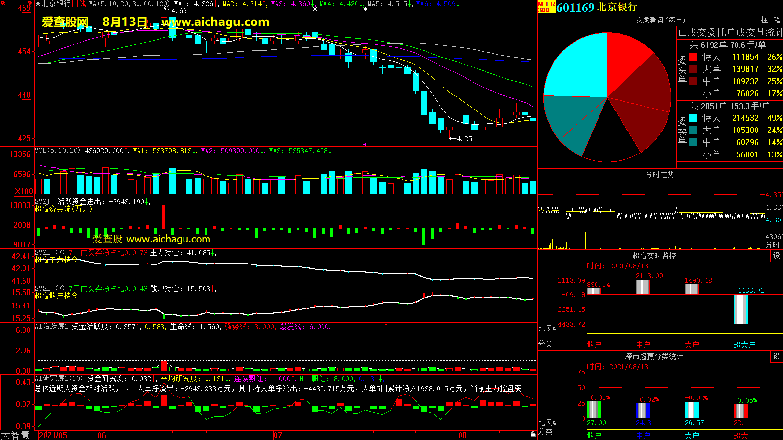 北京银行(601169)大智慧超赢数据
