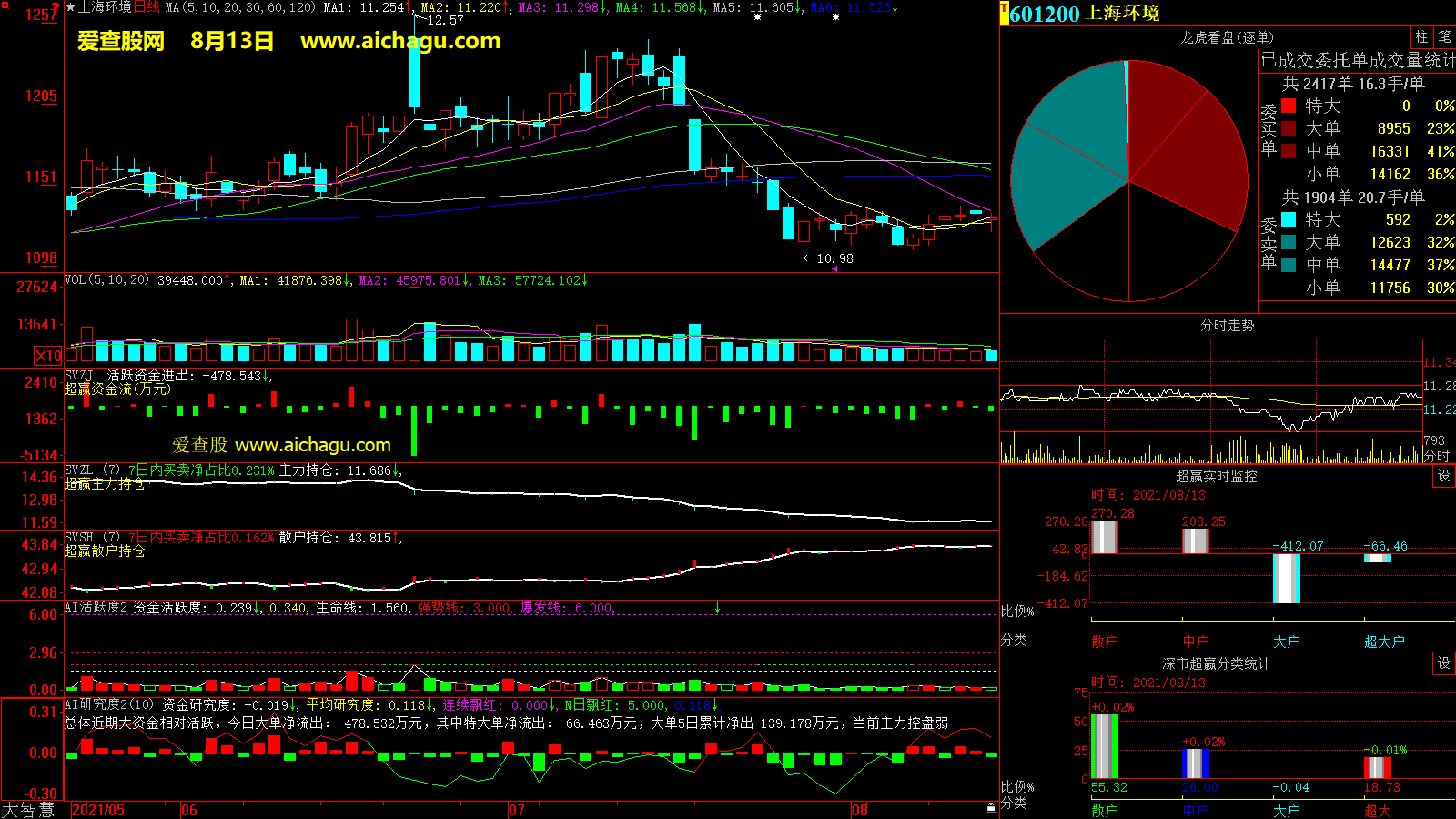 上海环境(601200)大智慧超赢数据