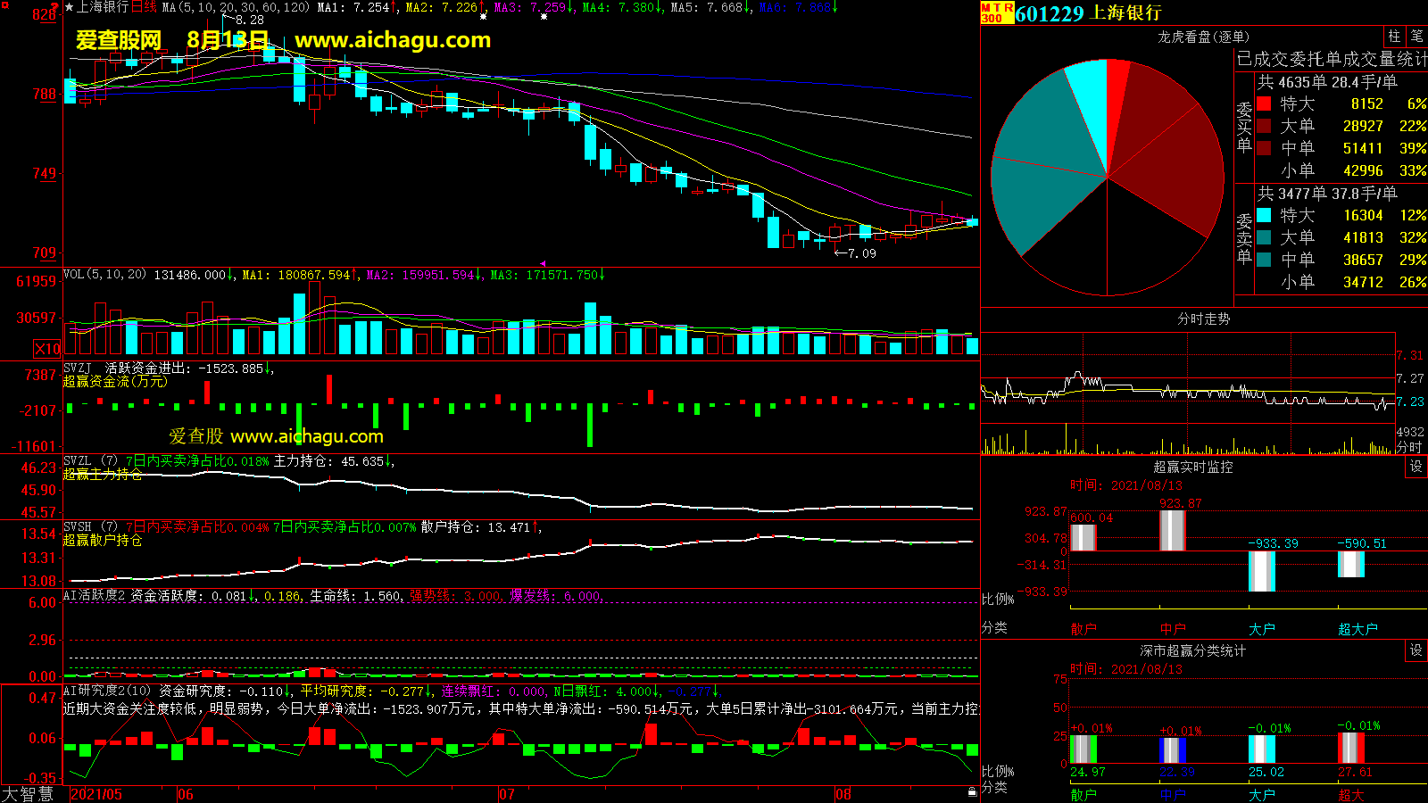 上海银行(601229)大智慧超赢数据