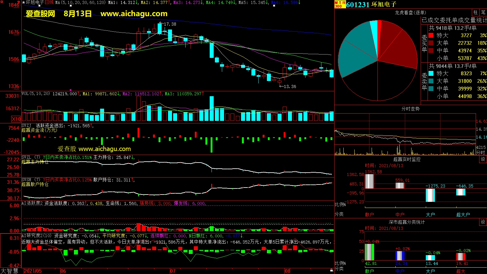 环旭电子(601231)大智慧超赢数据