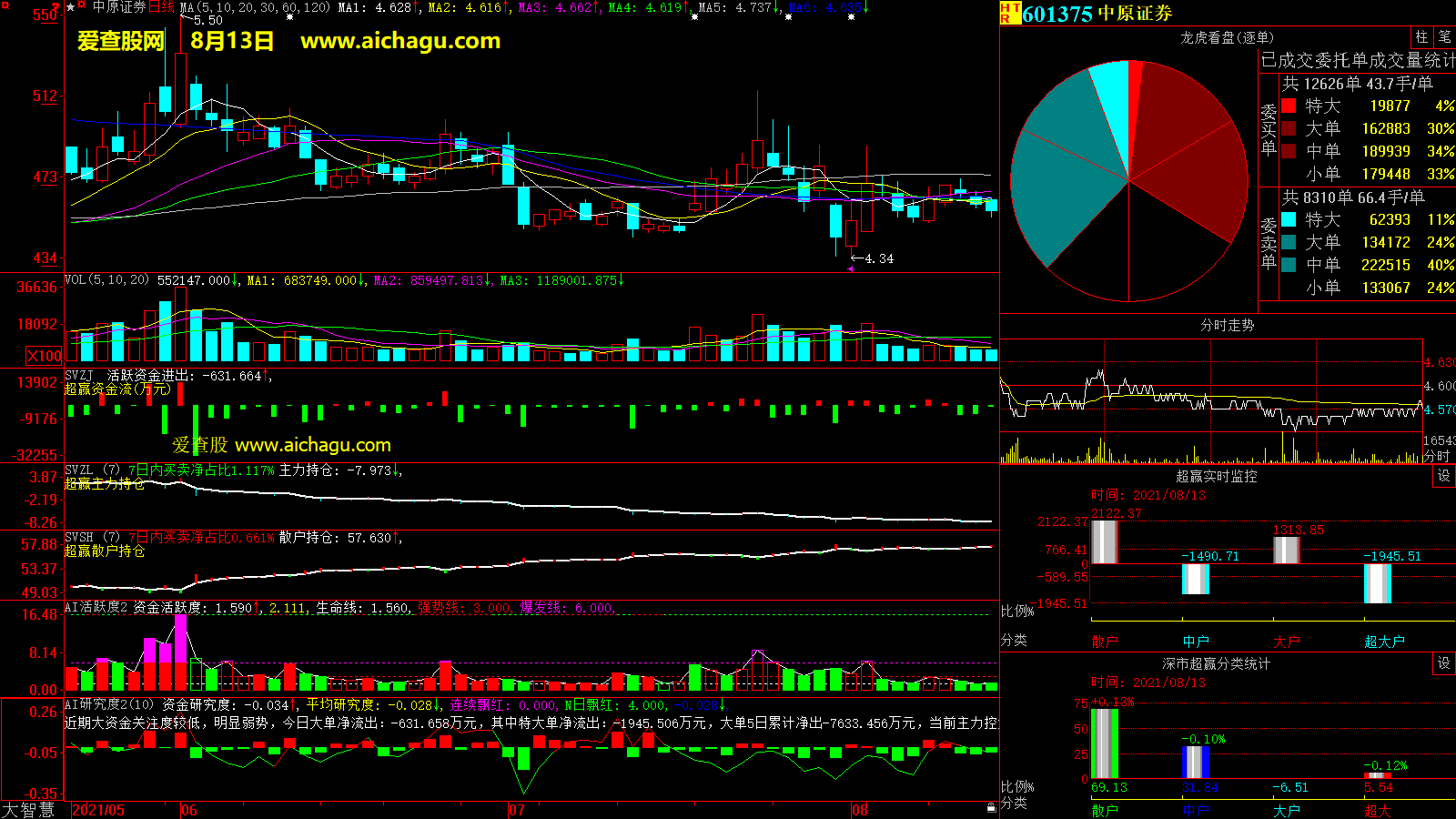 中原证券(601375)大智慧超赢数据