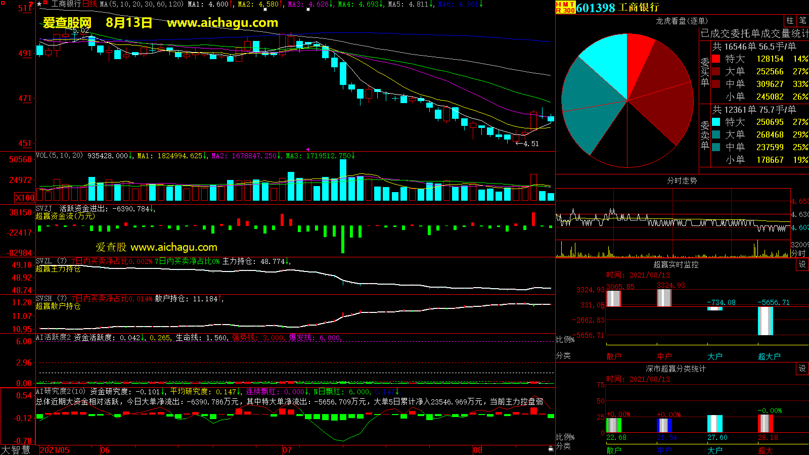 工商银行(601398)大智慧超赢数据