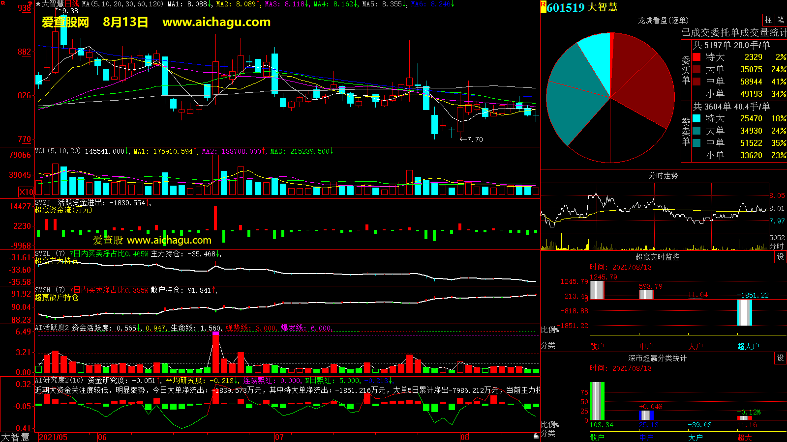大智慧(601519)大智慧超赢数据