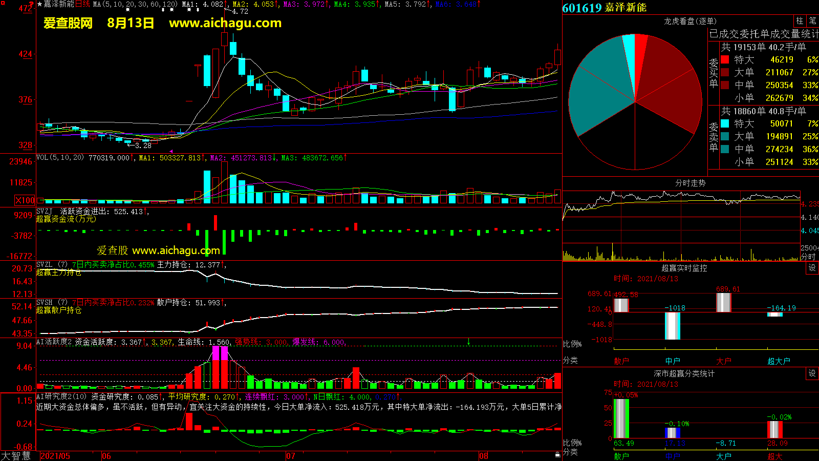 嘉泽新能(601619)大智慧超赢数据
