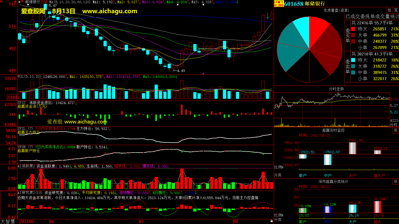 邮储银行(601658)大智慧超赢数据