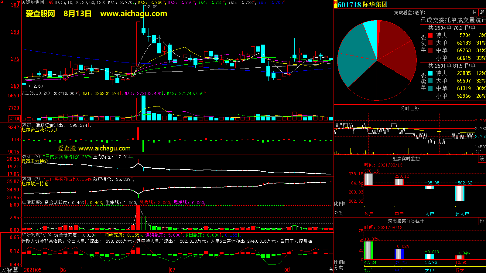 际华集团(601718)大智慧超赢数据