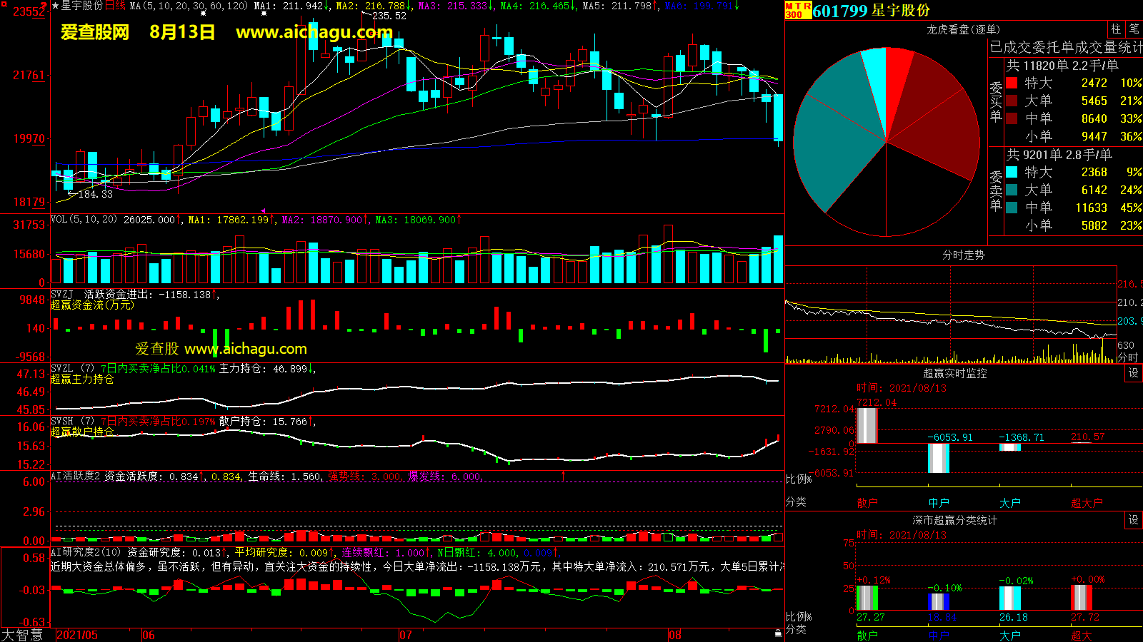 星宇股份(601799)大智慧超赢数据