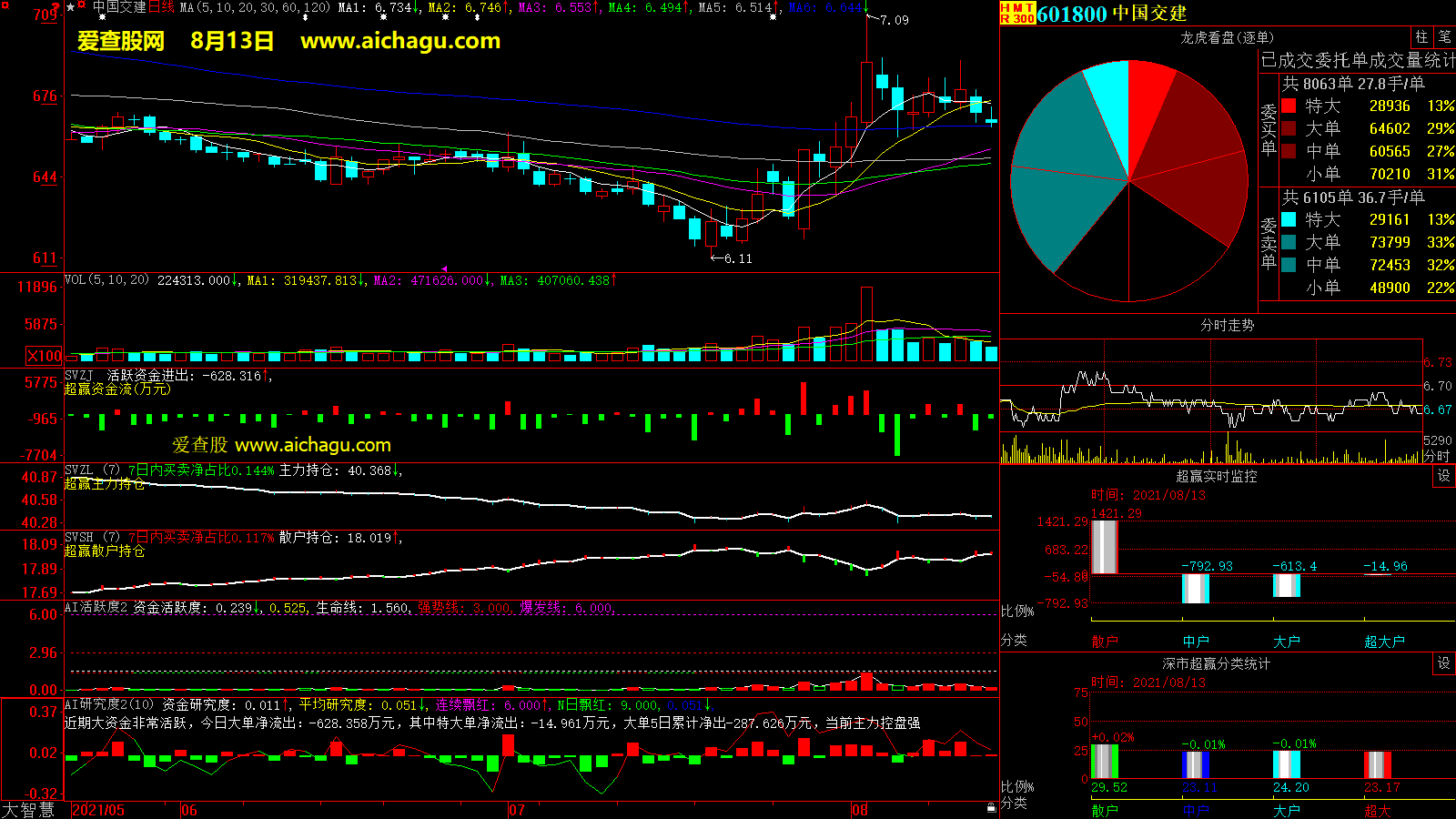 中国交建(601800)大智慧超赢数据