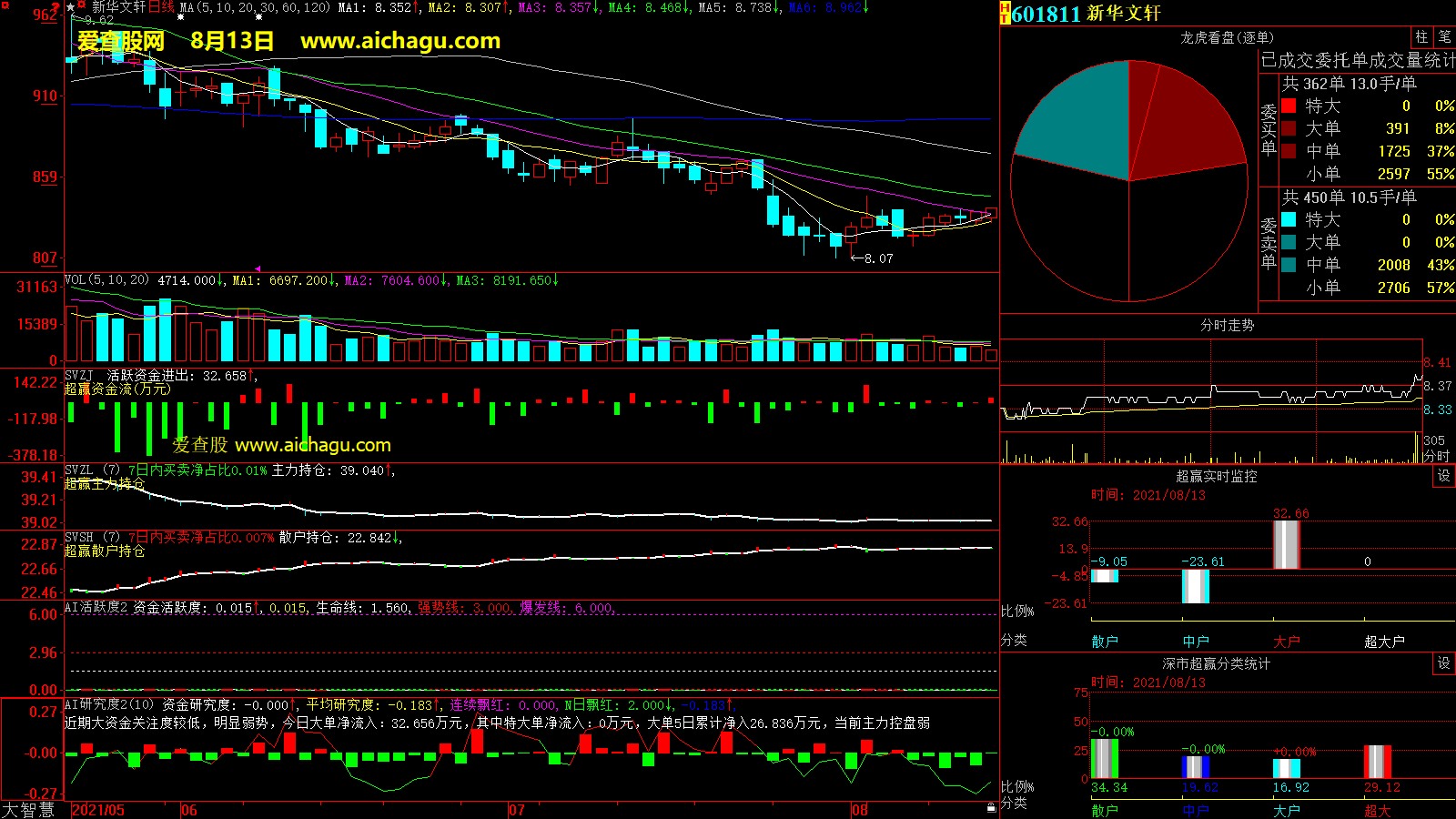 新华文轩(601811)大智慧超赢数据
