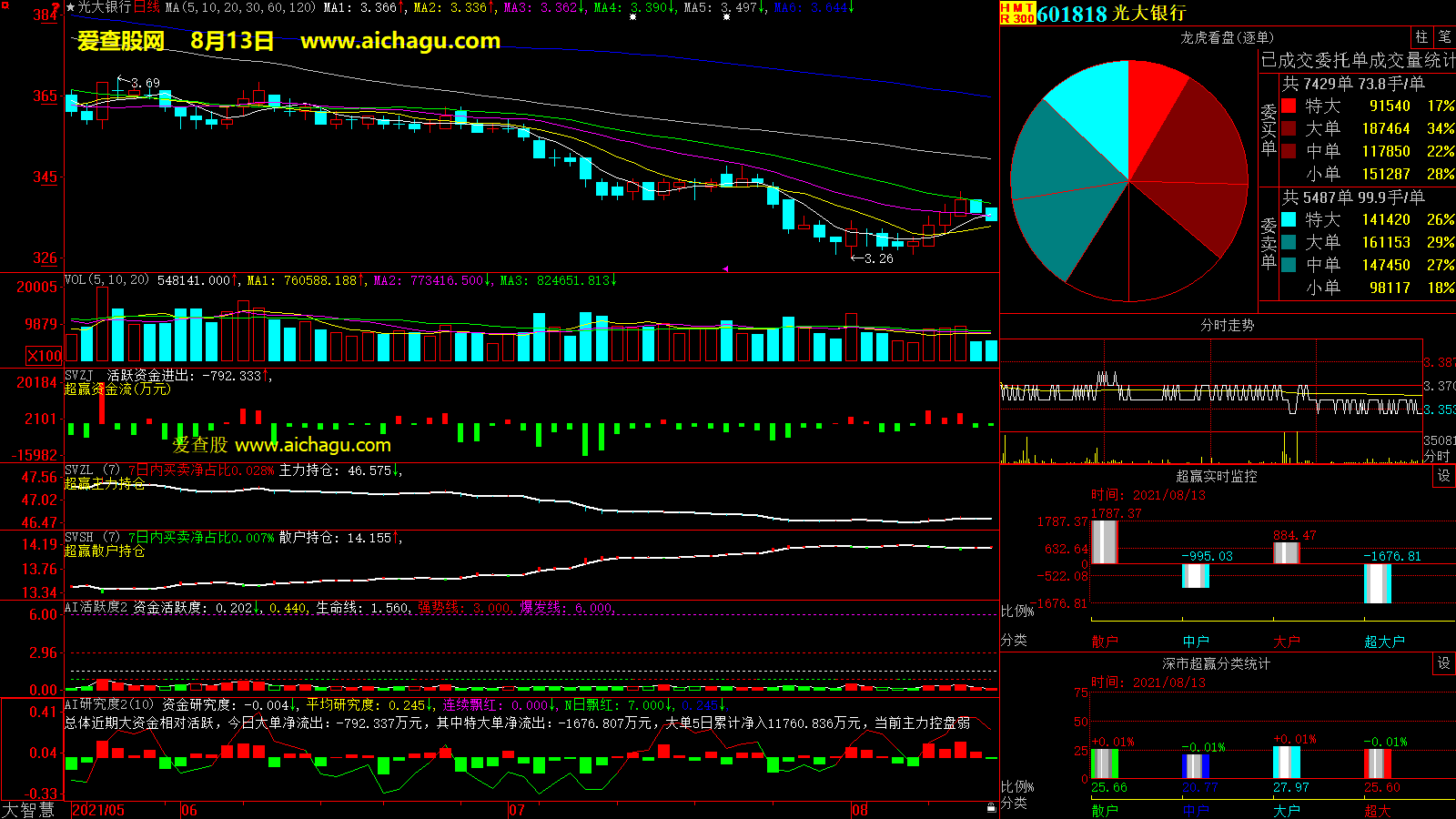 光大银行(601818)大智慧超赢数据