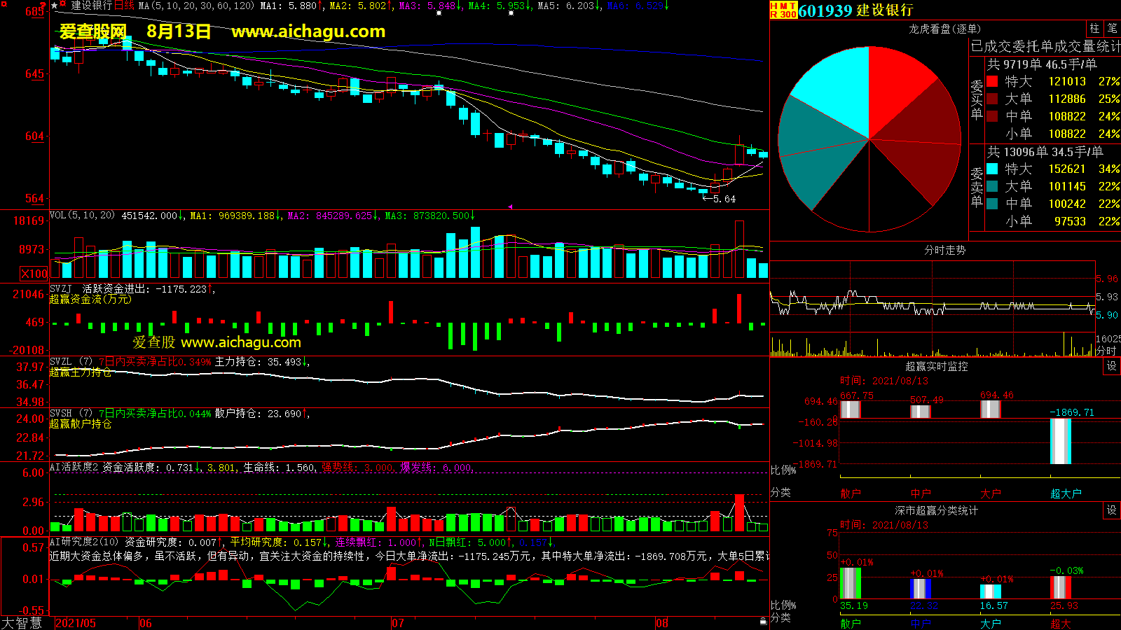 建设银行(601939)大智慧超赢数据