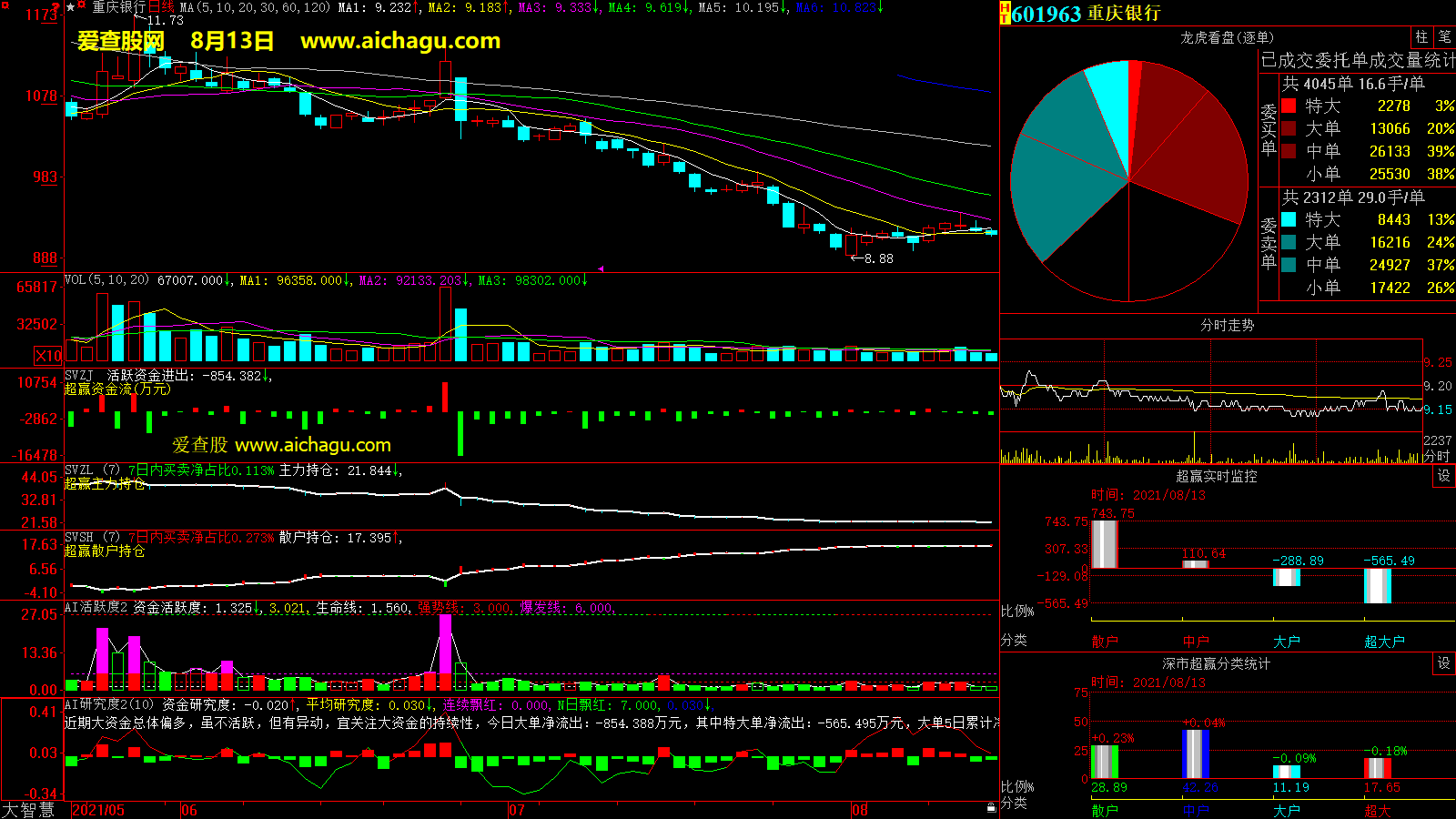 重庆银行(601963)大智慧超赢数据