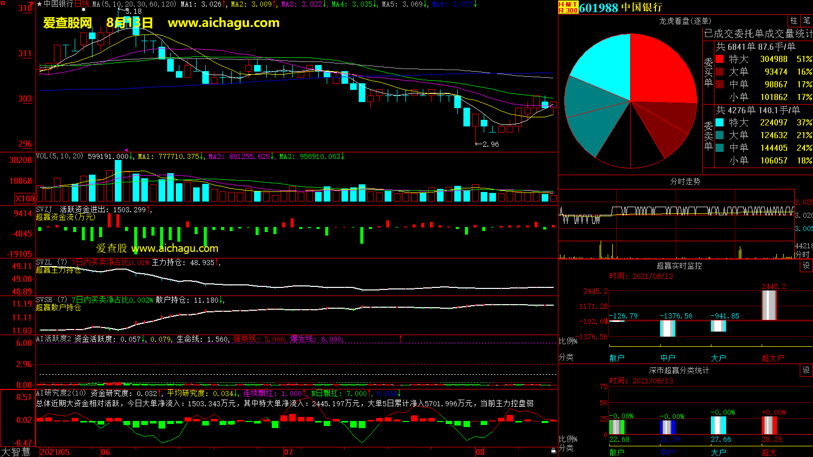 中国银行(601988)大智慧超赢数据