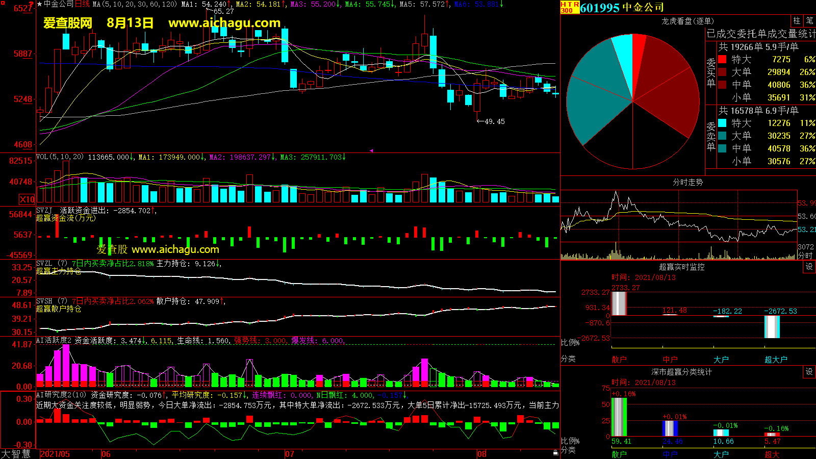 中金公司(601995)大智慧超赢数据