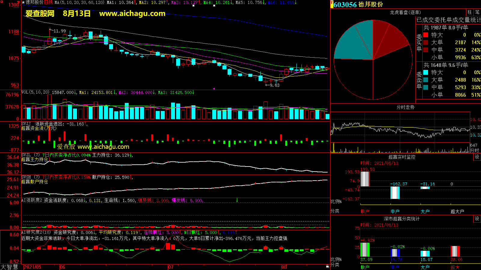 德邦股份(603056)大智慧超赢数据