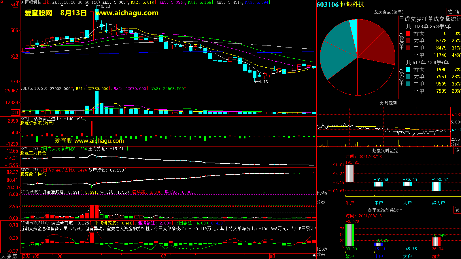 恒银科技(603106)大智慧超赢数据