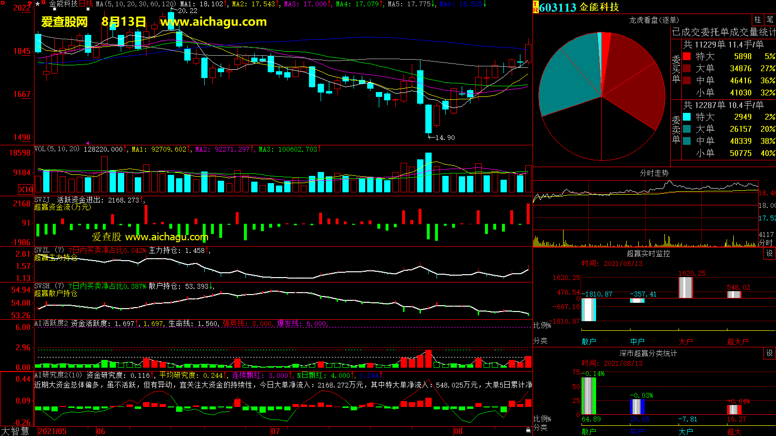 金能科技(603113)大智慧超赢数据