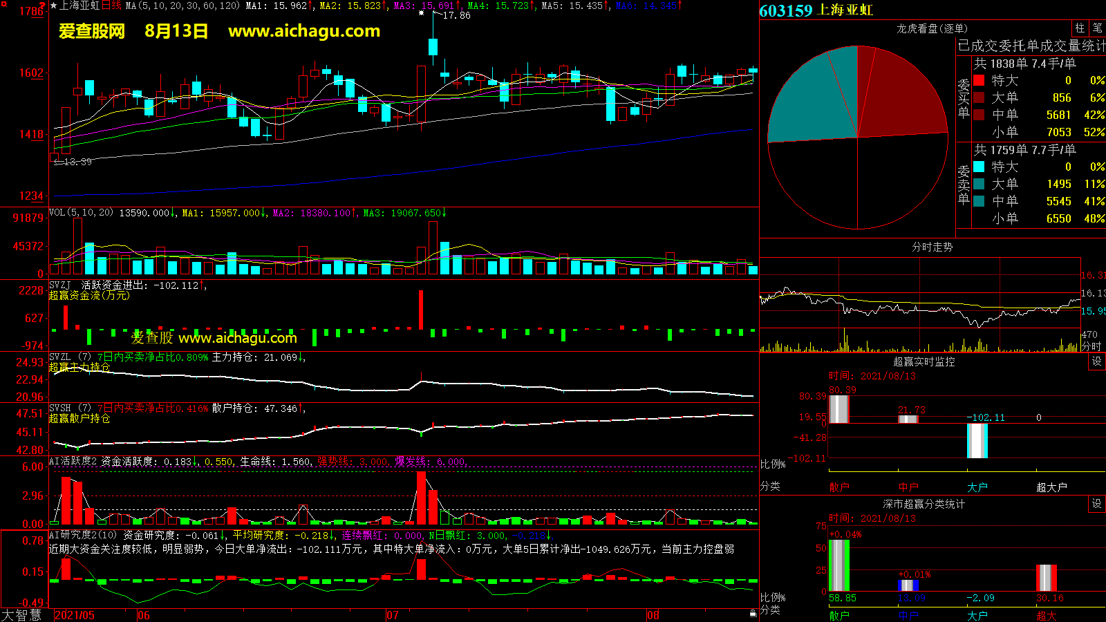 上海亚虹(603159)大智慧超赢数据