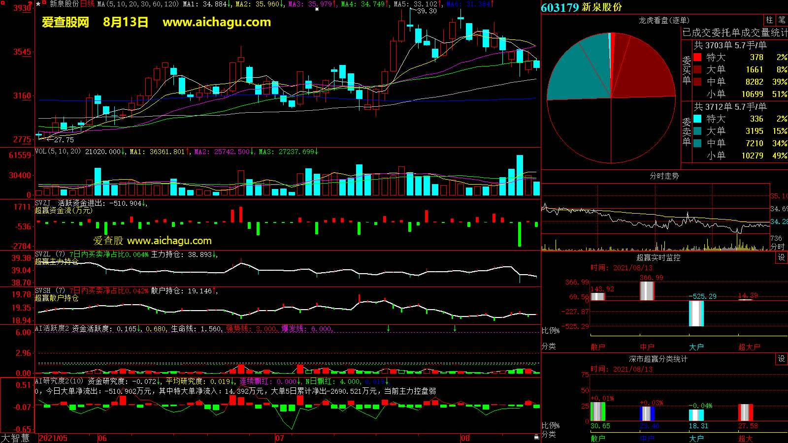 新泉股份(603179)大智慧超赢数据