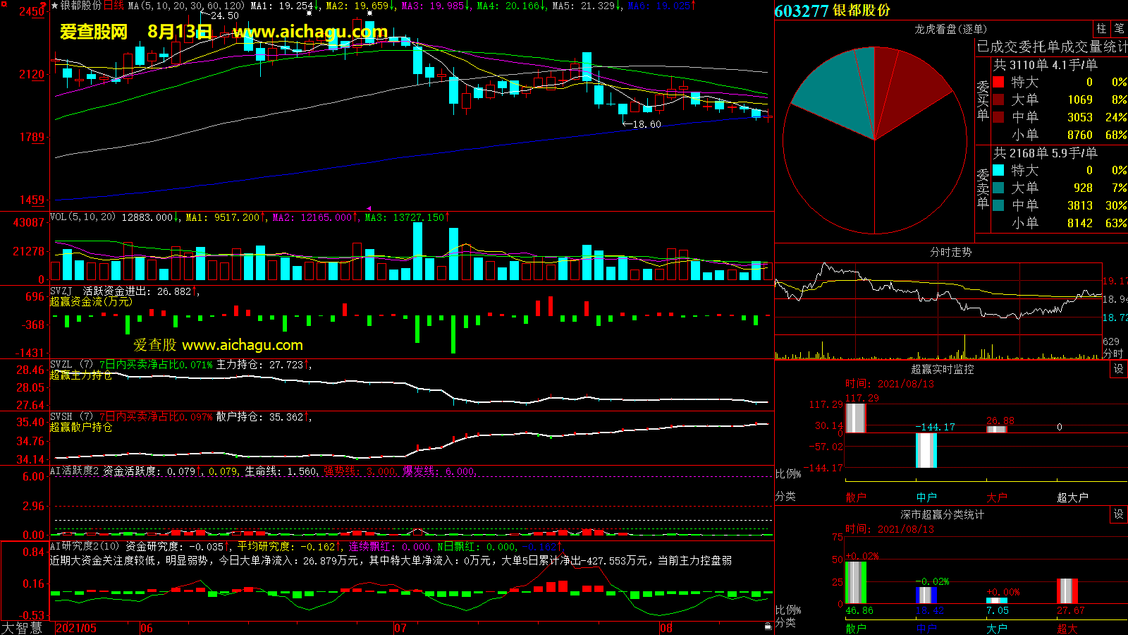 银都股份(603277)大智慧超赢数据