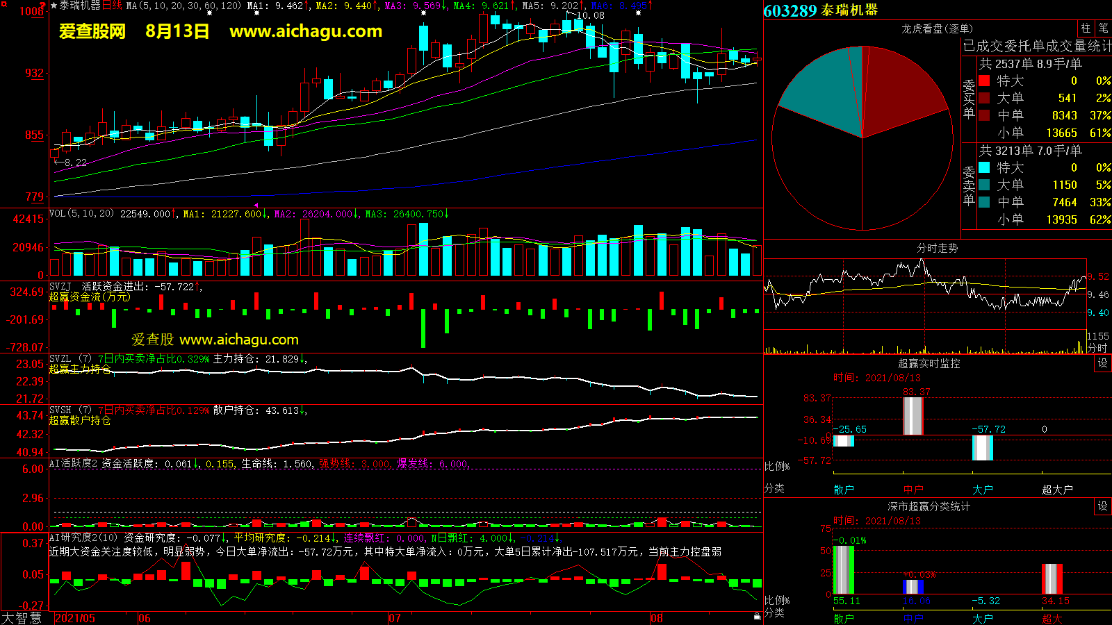 泰瑞机器(603289)大智慧超赢数据