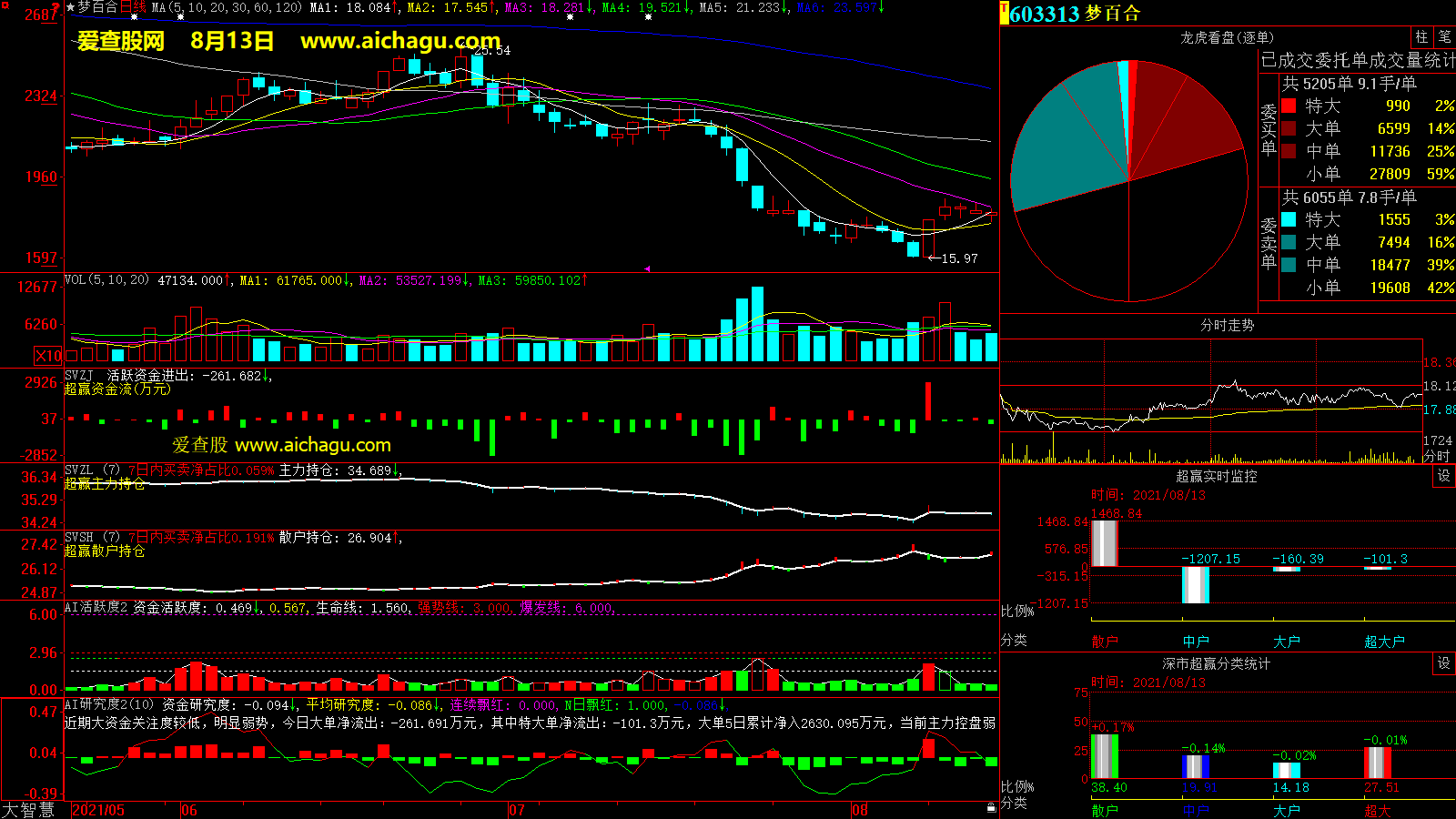 梦百合(603313)大智慧超赢数据