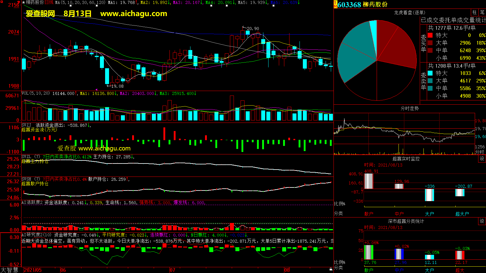 柳药股份(603368)大智慧超赢数据