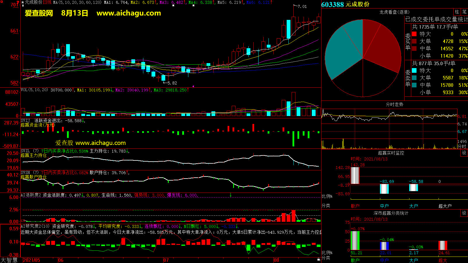 元成股份(603388)大智慧超赢数据