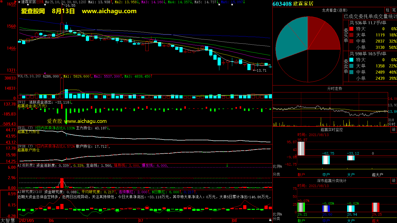 建霖家居(603408)大智慧超赢数据