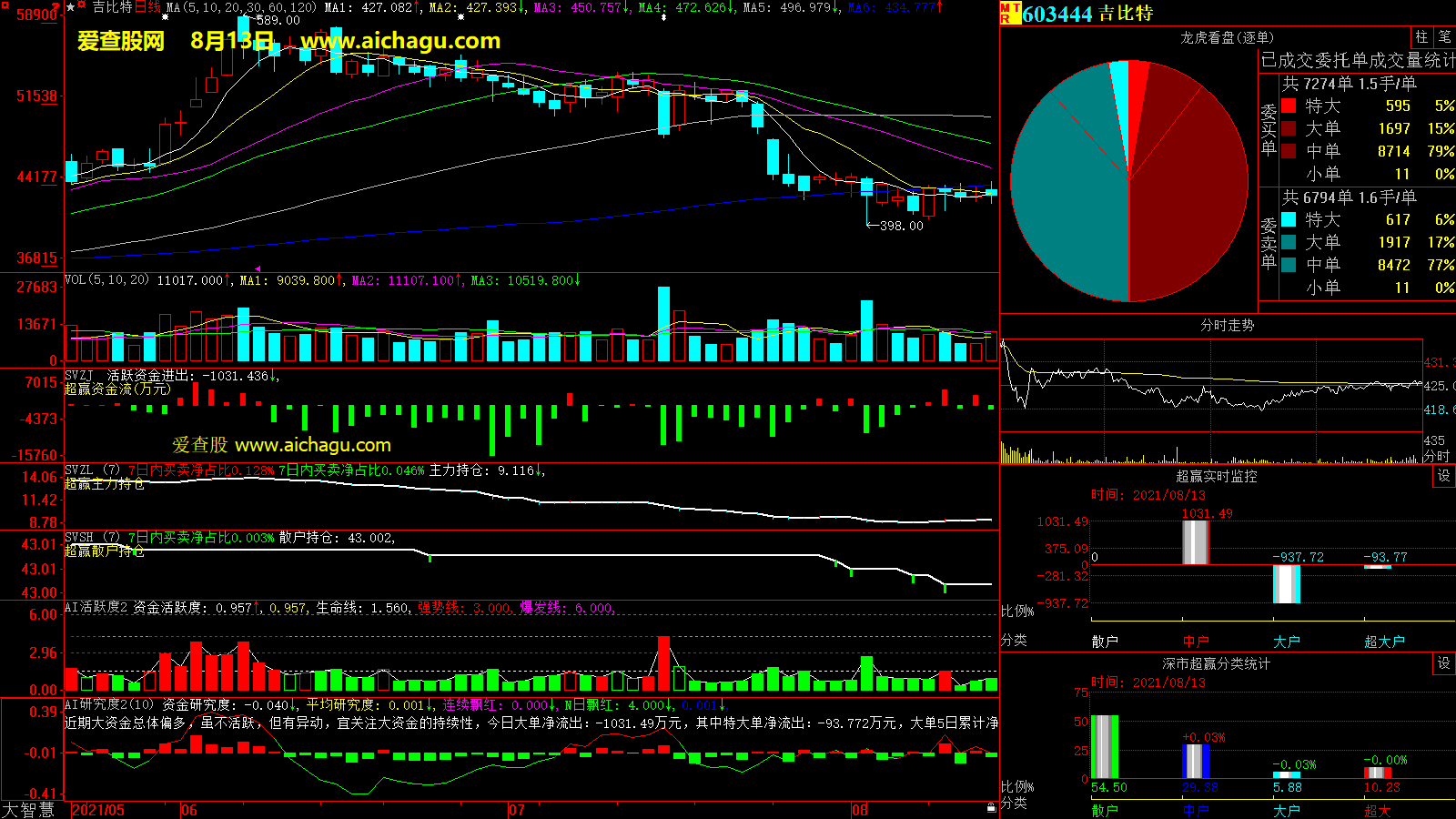 吉比特(603444)大智慧超赢数据